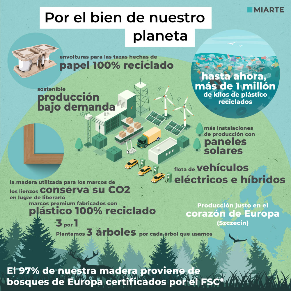 infographic