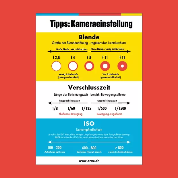 Tipps zur Nutzung von Belichtungsmesser-Apps