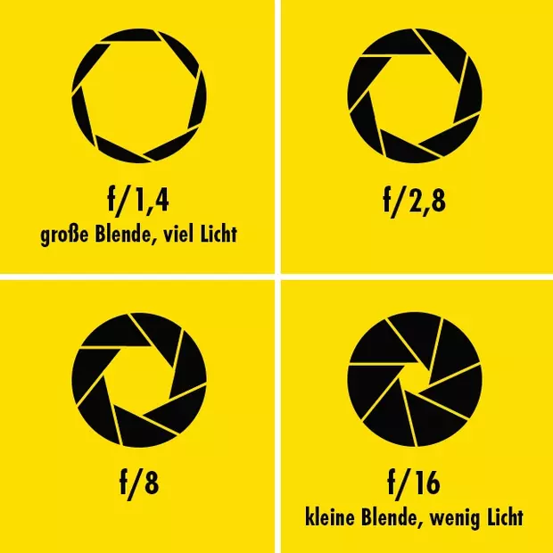 Optimale Belichtung im Handumdrehen